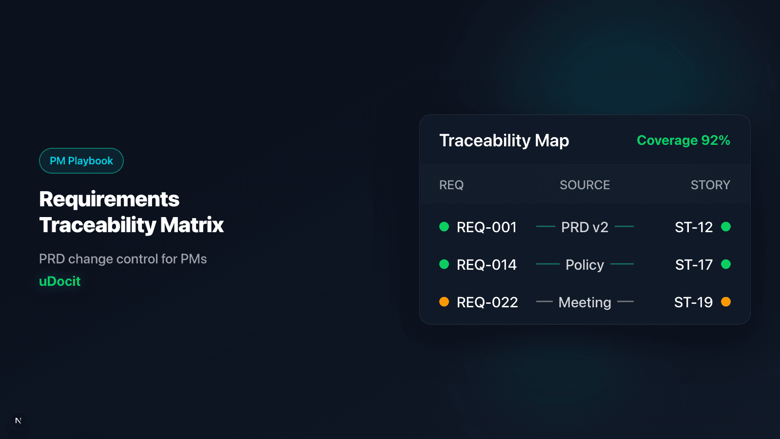 Requirements Traceability Matrix (RTM) for PMs: Control PRD Changes Without Slowing Delivery