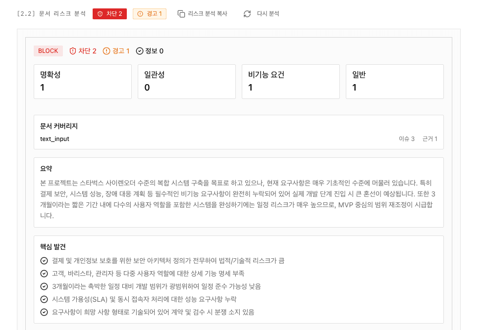 Risk analysis results