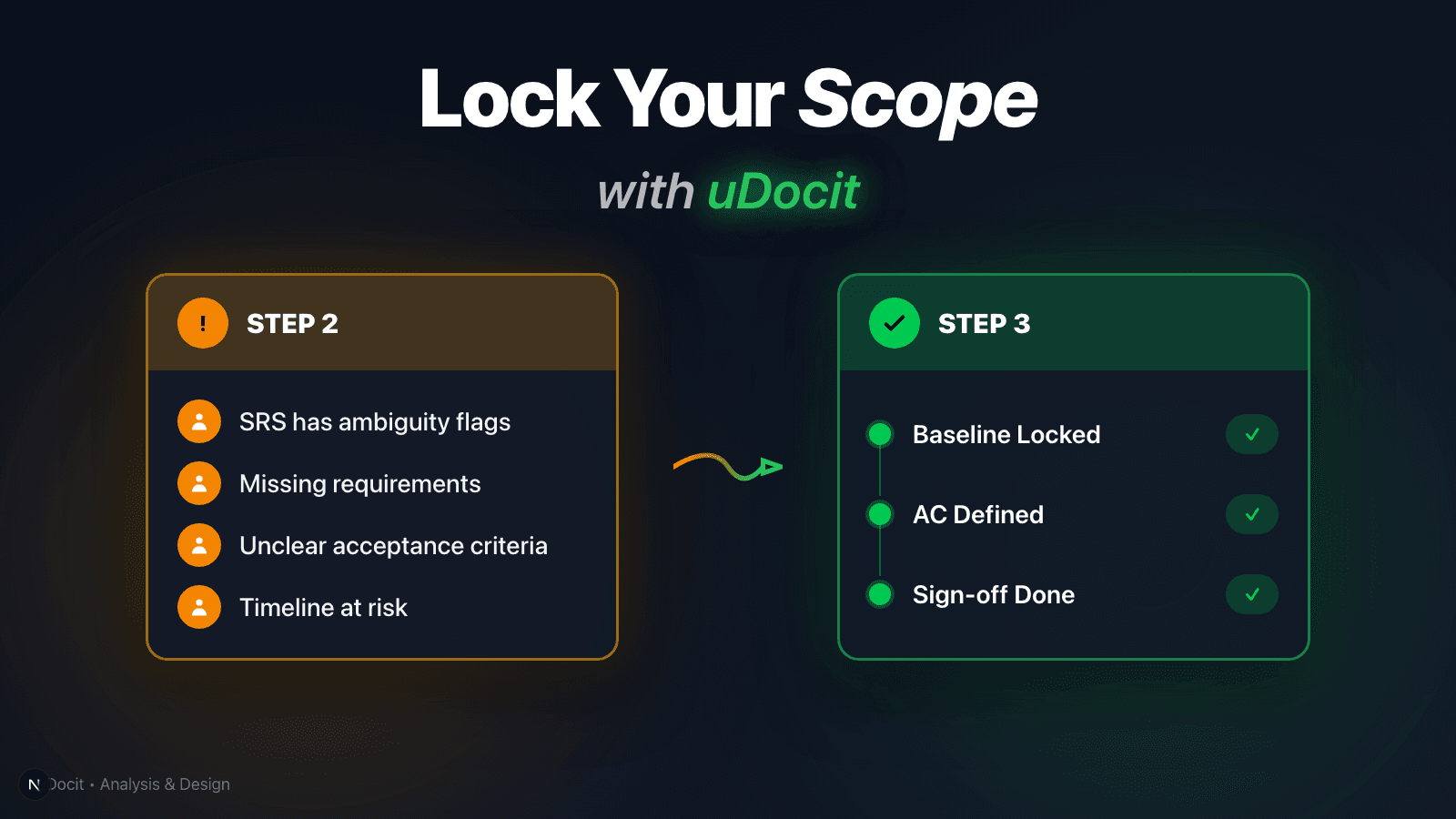Freelancer Analysis & Design Phase: Lock the Scope with SRS Sign-off