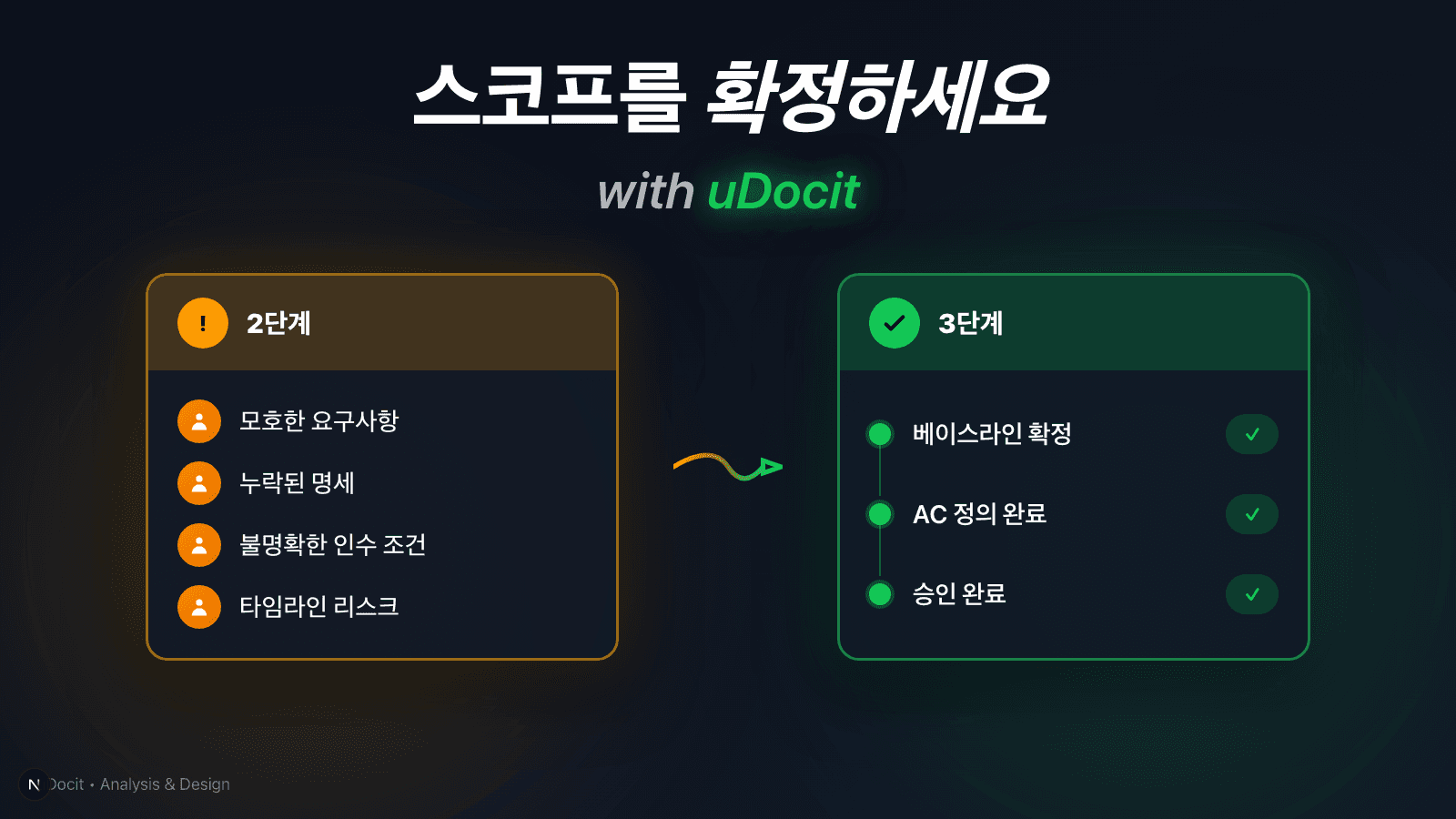 외주 프리랜서의 분석 & 설계 단계: SRS 승인으로 스코프를 고정하는 법