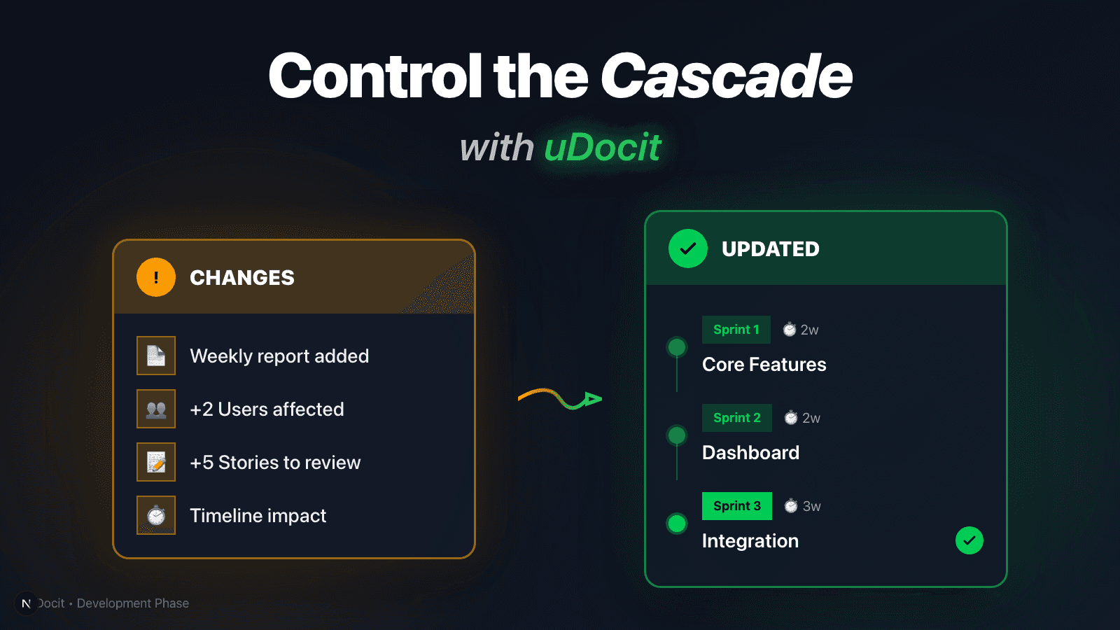 Freelance development phase: control change requests with Document Change Analysis