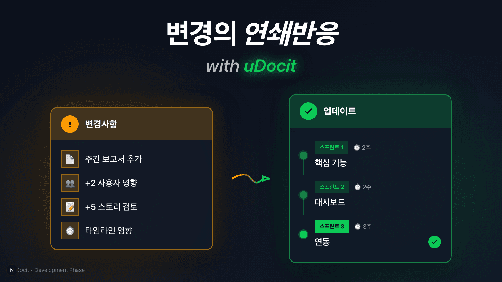외주 프리랜서의 개발 단계: 문서 변경 분석으로 변경요청을 통제하는 법