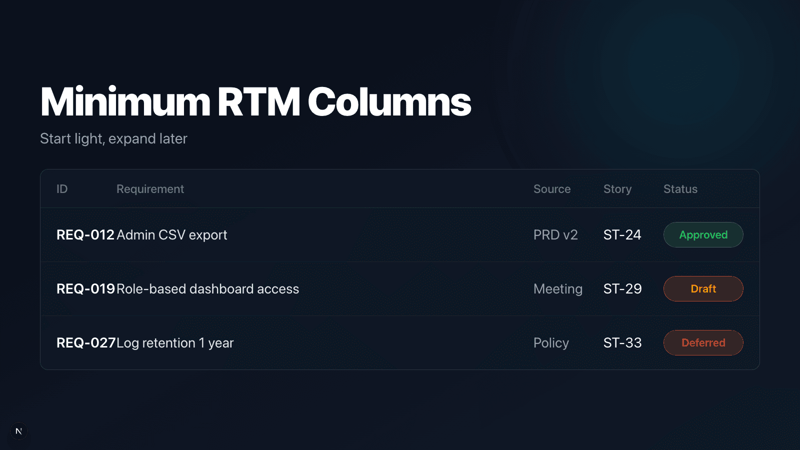 Minimum RTM columns with example rows