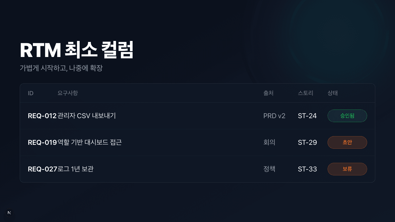 최소 RTM 컬럼과 예시 행